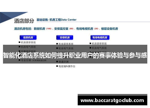 智能化酒店系统如何提升职业用户的赛事体验与参与感